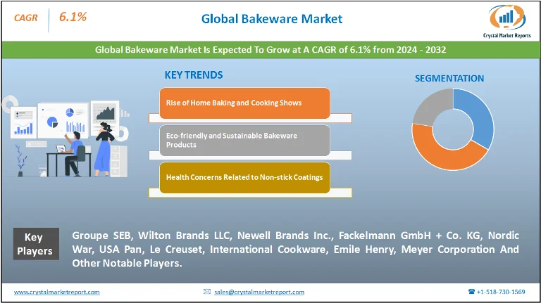 Bakeware Market