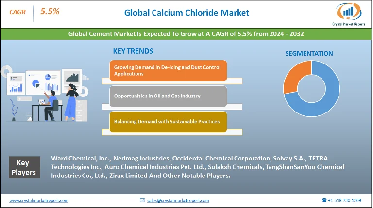 Calcium Chloride Market