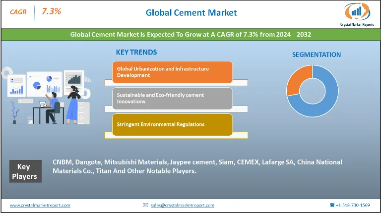 Cement Market