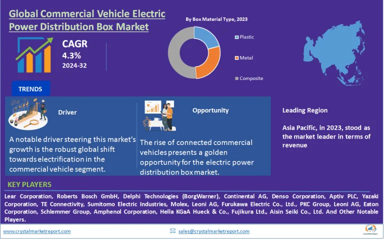 Commercial Vehicle Electric Power Distribution Box Market