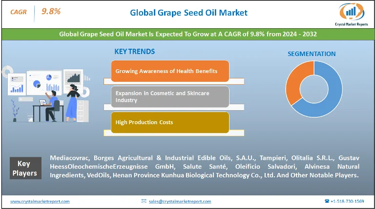 Grape Seed Oil Market