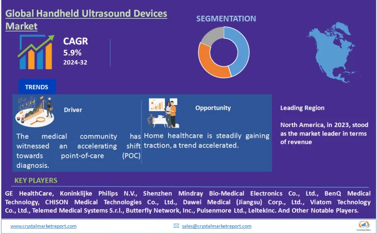 Handheld Ultrasound Devices Market