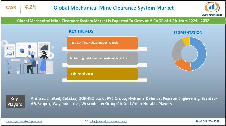 Mechanical Mine Clearance System Market