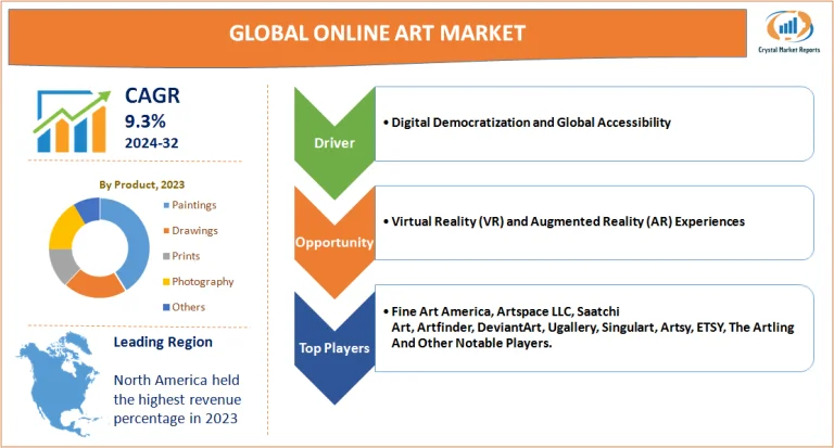 Online Art Market