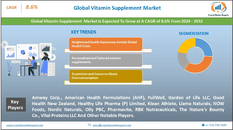 Vitamin Supplement Market